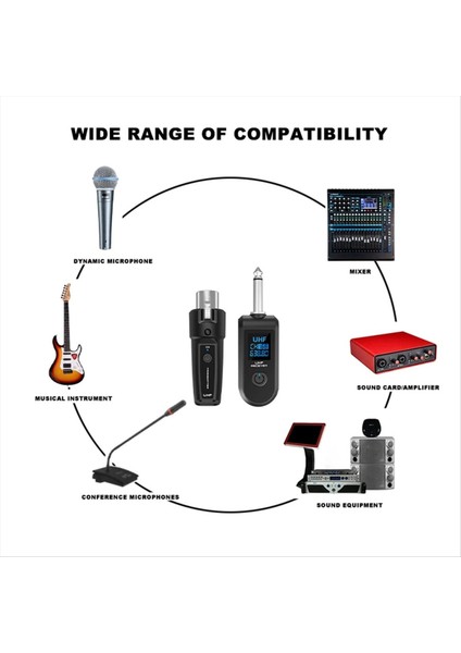 Uhf Xlr Adaptör Sistemi Dinamik Mikrofon Gitar Ses Mikseri Pa Sistemi Için Kablosuz Mikrofon Verici Alıcı (Yurt Dışından)