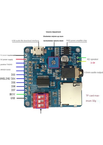 DY-SV5W Mp3 Müzik Çalışı Için Ses Için Modülü Sesliye Playback Amplifikatörü 5W Sd/tf Kart Entegre Uart I/o Tetikleyicisi (Yurt Dışından) fiyatları