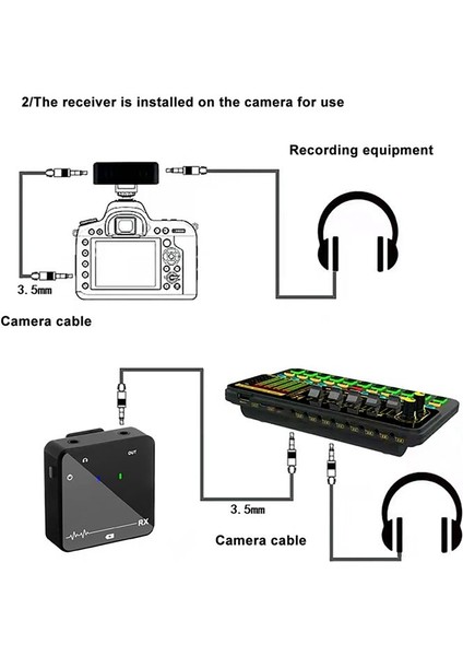 Kablosuz Lavalier Mikrofon Monitör Sistemi Profesyonel Dijital Ses Sahnesi Yayın Sesi Uhf Verici Alıcı (Yurt Dışından) fırsatları