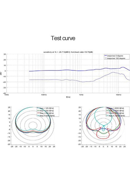 Rk-87 34MM Büyük Diyafram Kondansatörü Mikrofon Kapsül Kartuş Kavranı Çekirdek Mikrofon Kapsül Uzmanlık Kaydı Için (Yurt Dışından) modelleri