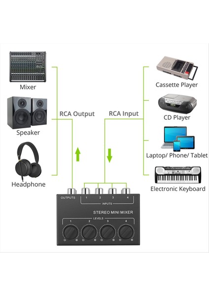 Mini 4 Kanal Pasif Mikser Kompakt Müzik Aleti CD Çalar Bilgisayar Stereo Göbek Mikseri (Yurt Dışından) fiyatları