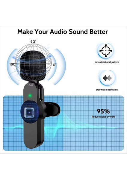 Röportajlar Için 3 In1 Kablosuz Lavalier Mikrofon Iphone/ipad/android/akıllı Telefon/kamera/bilgisayar Için Video Podcast Için (Yurt Dışından) modelleri