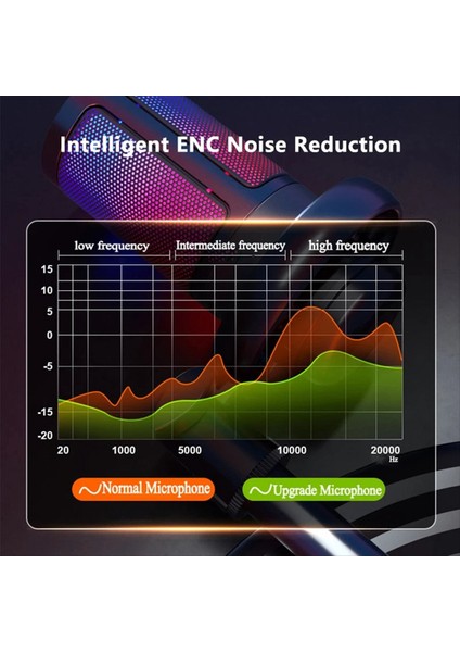USB Kondenser Metal Mikrofon Rgb Işık Masaüstü Podcast Mikrofon ile Profesyonel Kayıt Akışı (Yurt Dışından) modelleri