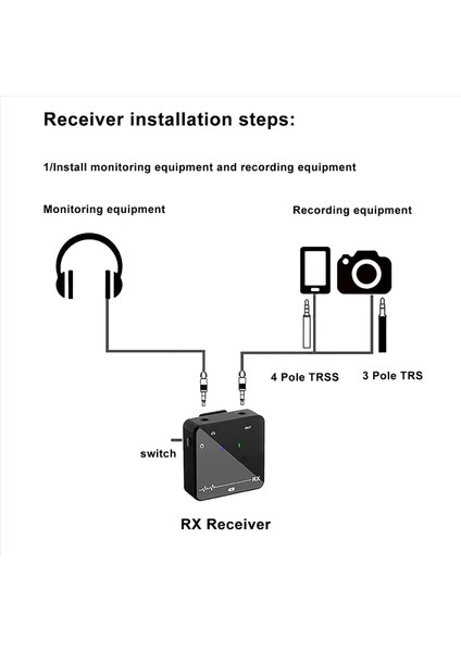 2x Kablosuz Lavalier Mikrofon Monitör Sistemi Profesyonel Dijital Ses Sahnesi Yayın Sesi Uhf Verici Alıcı (Yurt Dışından) modelleri