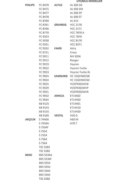 Philips Fc 8470,FC 8475,FC 8477,FC 8478,FC 8760,FC 8761,FC 8766,FC 8770,FC 9323,FC 9330,FC 9331,FC 9332,FC 9721,FC 9911 ile Uyumlu Elektrikli Süpürge Toz Hazne Contası fırsatları