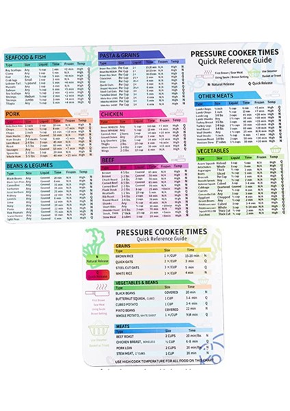 Hava Fritözü Aksesuarları Pişirme Süresi,hava Fritözü Manyetik Hile Sayfası,hava Fritöz Tablosu,pişirme ve Kızartma Hızlı Referans Kılavuzu,b (Yurt Dışından)