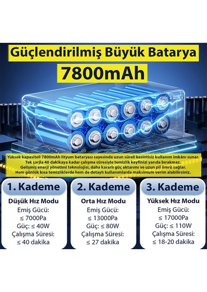 17000PA Güçlü Portatif Tasinabilir Vakumlu Kablosuz Üflemeli Mini Araç İçi El Süpürgesi fiyatları