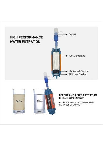 Üst Lander Portable Kamp Su Filtresi Saman Surval Vemeri Yürüyüşü Açık Mini Arıtma Arıtma Acil Durum Sistemi (Yurt Dışından) modelleri