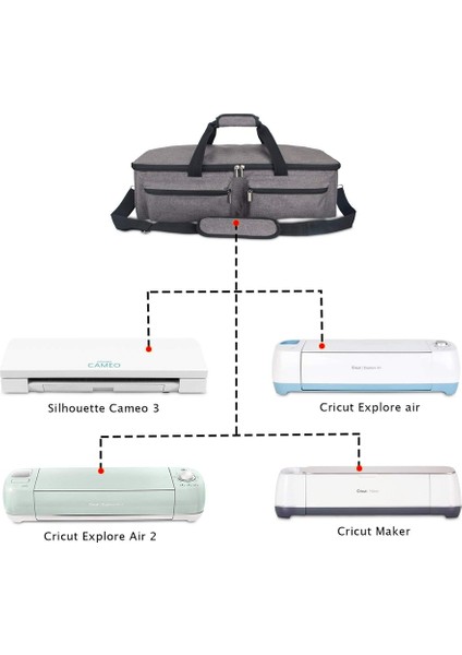 Cricut For Cricut Explore Air 2, Siluet Cameo 3 ile Uyumlu Depolama Çantası ile Uyumlu Taşıma (Yurt Dışından) indirimleri