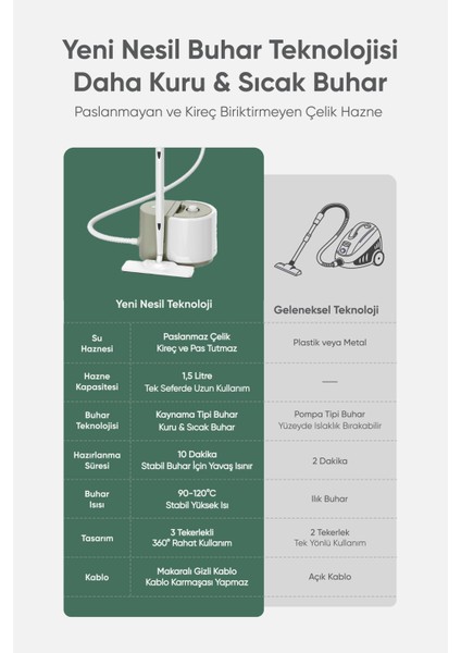 Çok Fonksiyonlu Buharlı Temizleyici Temizlik Seti FR-SC282 Steam Elite