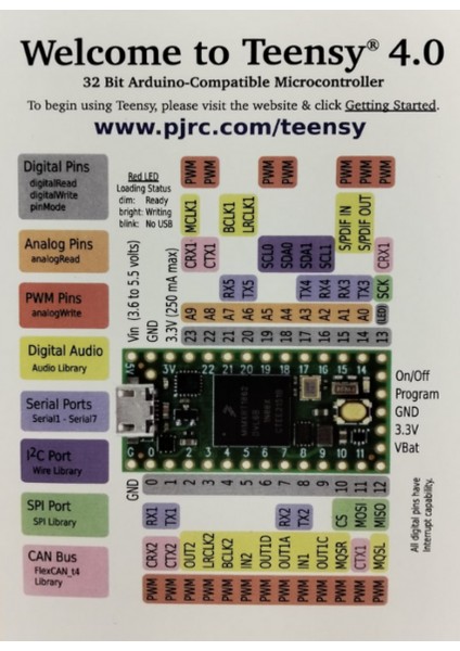 4.0-Arm Cortex-M7 600 Mhz (Orjinal) + Hediye Setli