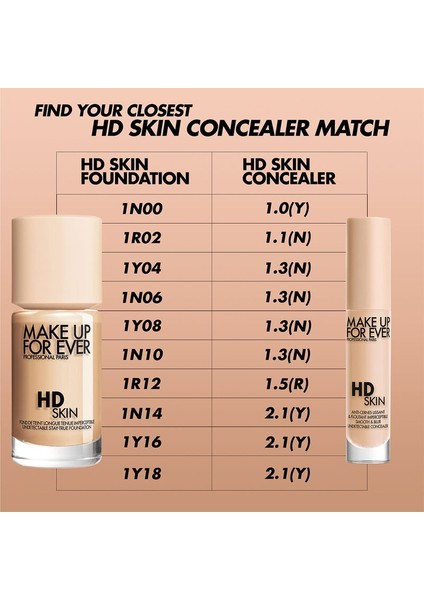 Hd Skin Concealer – Fark Edilmeyen Koyu Halka Kapatıcı 1.0 (4,7 Ml)