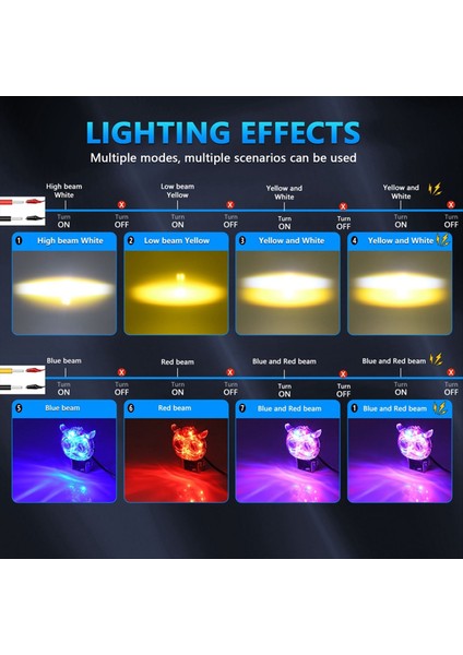 LED Lens Spot Işığı Renkli Işık Yardımcı Sis Lambası Çift Lensli Spot Işıkları Kamyon, Araba, Atv, Suv, Tekne, Traktör (Yurt Dışından) fırsatları