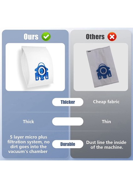Roborock S7 Maxv Ultra Ana Yan Fırça Filtre Paspas Toz Torbası Için (Yurt Dışından)