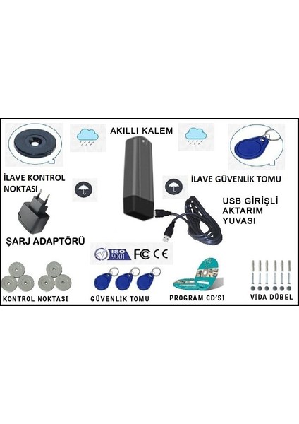 Bekçi Takip Devriye Tur Sistemi Set 2 Yıl Garanti Ilke
