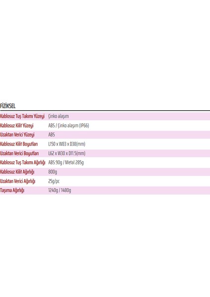 Bluetooth Kontrollü Elektronik Kapı Kontrol Sistemi Şifre+Kart