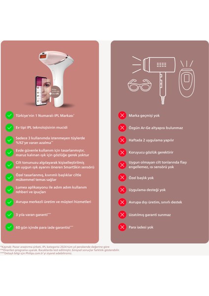 Lumea BRI950/02 Lumea Lazer Epilasyon Ipl Tüy Alma Cihazı Yüz+Vücut+Hassas Bölge Kullanımı,kablolu/kablosuz Kullanım