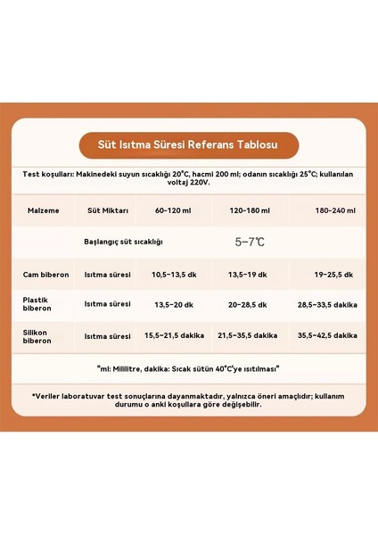 Yeni Düğme Tipi Ev Tipi Sterilizatör Süt Isıtıcısı Bebek Şişesi Anne Sütü Isıtıcısı Anne Sabit Sıcaklık Süt Isıtıcısı Süt Isıtıcısı (Yurt Dışından) fırsatları