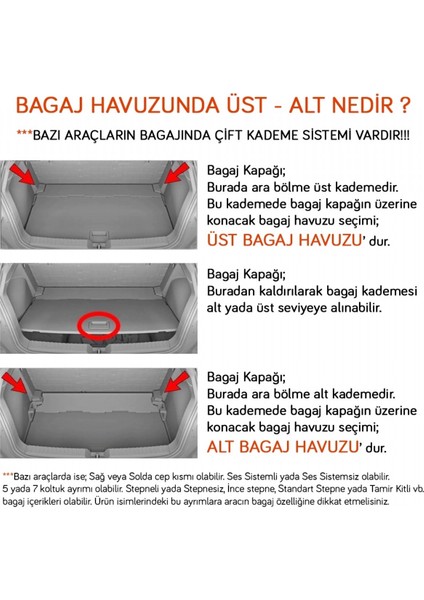 Renault 5 E-Tech 2024+ Bagaj Havuzu modelleri