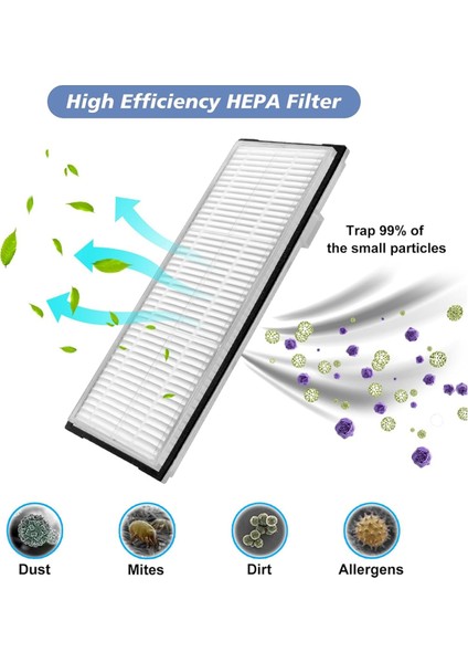 S7 Aksesuar Kiti, Roborock Için Uyumlu S7, S7+, S7 Maxv, S7 Maxv Plus, Yedek Parçalar Ana Fırça Paspas Bezini Içerir (Yurt Dışından) modelleri