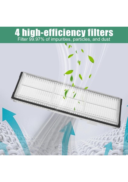 Delonghi Colombina Evo XLM353 XLM355 XLM403 XLM405 B Için Hepa Filtresi (Yurt Dışından) fırsatları