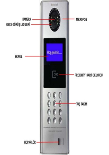 MB 13 Sıva Üstü Ledli Kapı Paneli fiyatları