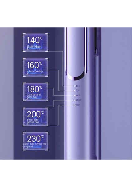 Elektrikli Seramik Saç Düzleştirici 5 Sıcaklık Mini Düzleştirici Isıtma Tomu Anti-Selatlama Stil Aracı A Abd Fiş (Yurt Dışından) fırsatları