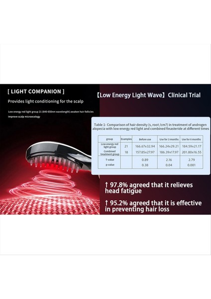 Kırmızı Hafif Saç Fırçası, Çok Fonksiyonlu Tarak - Kafa Için 3D Masaj, Ultrasonik Titreşim Atomizasyonu, Elektrik Saç Karalanma (Yurt Dışından) fiyatları