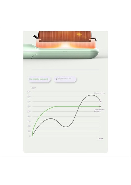 Elektrik Saç Düzleştirici Fırçası Sıcak Tombul Çok Fonksiyonlu Isıtma Koşma Negatif Iyon Anti Haşlama Stil Araç-D Eu Fiş (Yurt Dışından)