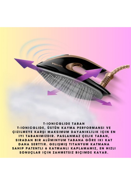 Perfectcare Elite Plus GC9682/80 2700 W Buhar Kazanlı Ütü+ Fakir Bluetoothlu Vücut Analiz Baskülü Hediye