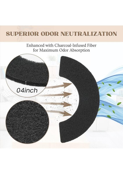 Litter -Robot 4 Için Filtre Değiştirme - Çöp Kutusu Için Aktif Karbon Filtreler Kedi Kramitleri Için Kömür Filtreleri 12 Pcs (Yurt Dışından) indirimleri