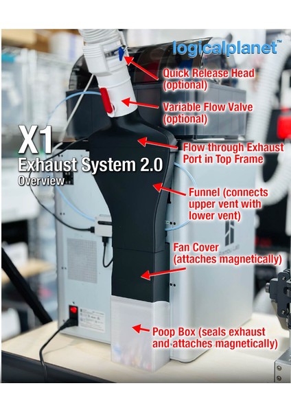 Bambulab X1 Serisi Yakalama ve Havalandırma Egzoz Sistemi fiyatları