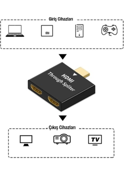 Hdmı çoğaltıcı adaptör 2 Hdmı 1080p görüntü ve ses aktarımı çoğaltıcı adaptör fırsatları
