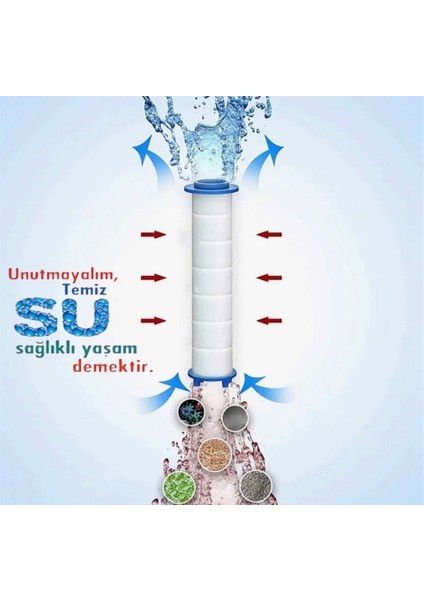 10 Adet Yedek Filtreli Su Tasarruflu Masaj Duş Başlığı Seti(Patlamaz Hortum) fiyatları