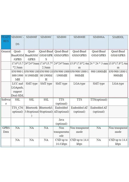 Lilygo T-Call V1 4 ESP32 Wi-Fi+Bt+Ble Mcu Modül Gprs Anten ESP32 Wrover-B Simmodül Yüksek (Yurt Dışından) modelleri