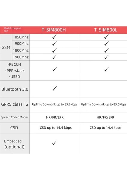 Lilygo T-Call V1 4 ESP32 Wi-Fi+Bt+Ble Mcu Modül Gprs Anten ESP32 Wrover-B Simmodül Yüksek (Yurt Dışından) fırsatları