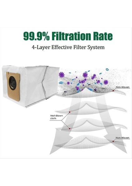 M40 / D110CN Yedek Parçalar Için Vakumlu Toz Torbası Verimli Ev Temizlik Aksesuarları 12 Adet (Yurt Dışından) fırsatları