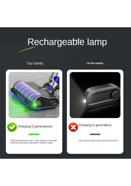 Elektrikli Süpürge Toz Işıkları Net Evcil Hayvan Ekranı LED Lamba Şarj Edilebilir Evrensel Bağlantı Gri (Yurt Dışından) indirimleri