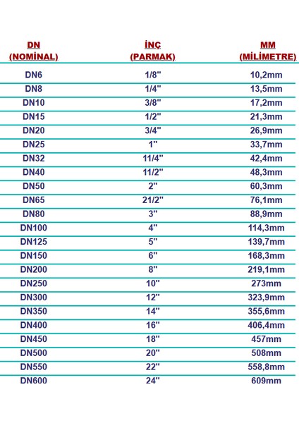 Paslanmaz Redüksiyon - Düşürücü Lüle Erkek Dişi - Krom Çelik 304 Kalite fırsatları