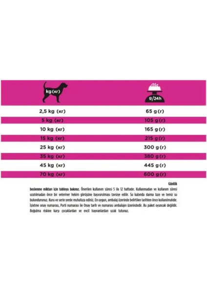 Urinary Köpek Maması: Proplan Ur 3KG fırsatları