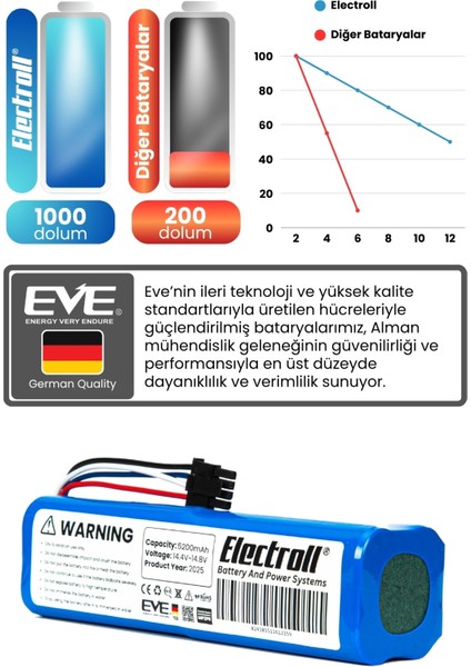 Vestel V-Bot Pro S Uyumlu Batarya (Standart Kapasite) 5200MAH Robot Süpürge Bataryası fırsatları