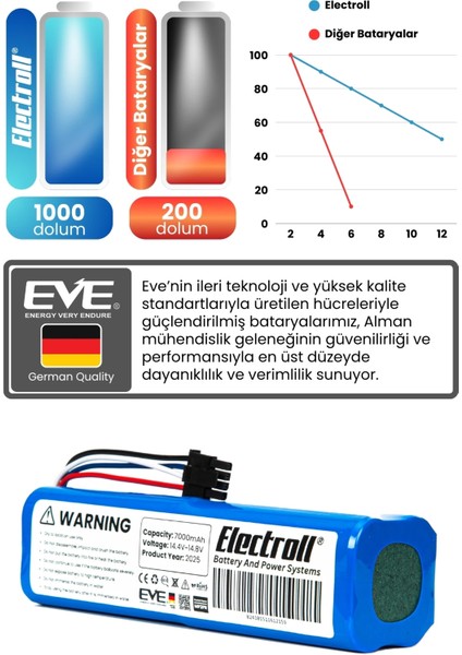 Vestel V-Bot Pro S Uyumlu Batarya (Maksimum Kapasite) 7000MAH Pil Robot Süpürge Bataryası fırsatları