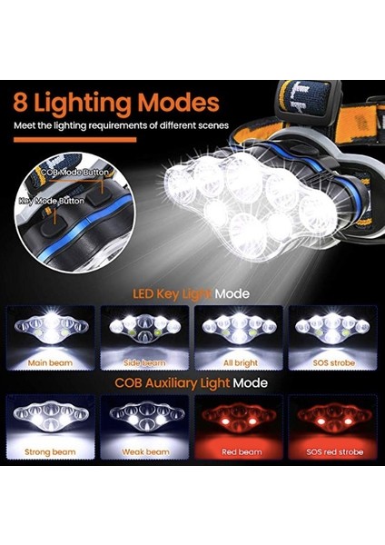 PS-888 Güçlü USB Şarj Edilebilir Profesyonel 8 Modlu 6000 Lümen 8 LED Su Geçirmez Kafa Lambası fırsatları