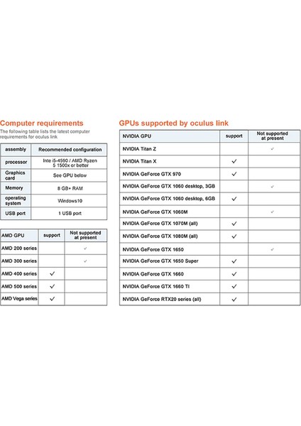 CC1100 Fiber Optik Type-C Kablo 5m (Oculus Quest Link Kablo, Tether Cable)