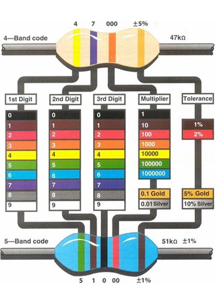 Kutulu 600 Parça Direnç Seti 10OHM / 1mohm 30 Farklı Tip 20şer Adet Metal Film Dip Direnç 1% 1/4W modelleri