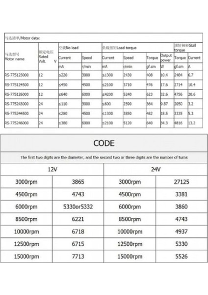 RS775 Dc Motor 12V 3000RPM Yüksek Hız Tork Matkap Torna Cnc Router Motor Dairesel Testere Düşük Ses