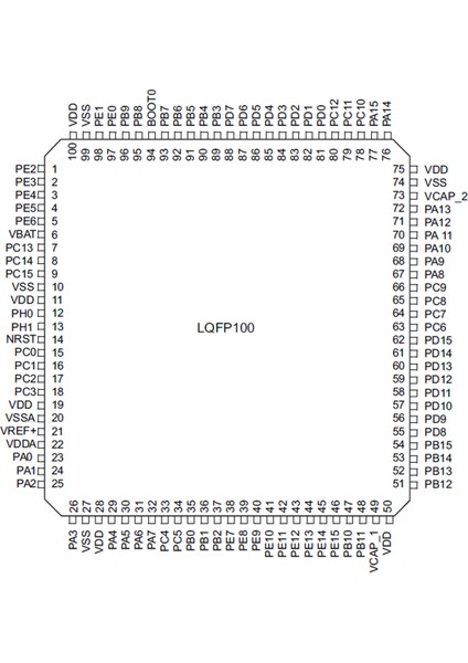 STM32F407VGT6 Microcontroller LQFP100 Dsp Fpu Arm Cortex-M4 32 Bit Mcu 1 Mbyte Flash 168MHZ Cpu