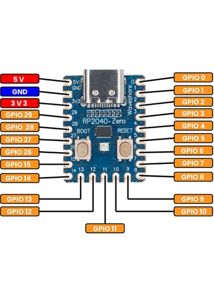 Raspberry Pi Zero RP2040 Dual Core 133MHZ 2mb Modül Arm Cortex-M0+ 264KB Type C Mini Bilgisayar