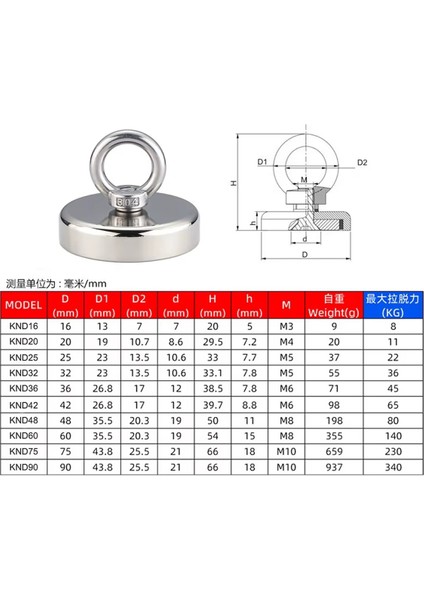 KND32 Mıknatıs 36KG N52 Halka Askı Taşıyıcı Çekici Super Güçlü Neodyum Dolap Ofis Ev Hobi Oyuncak