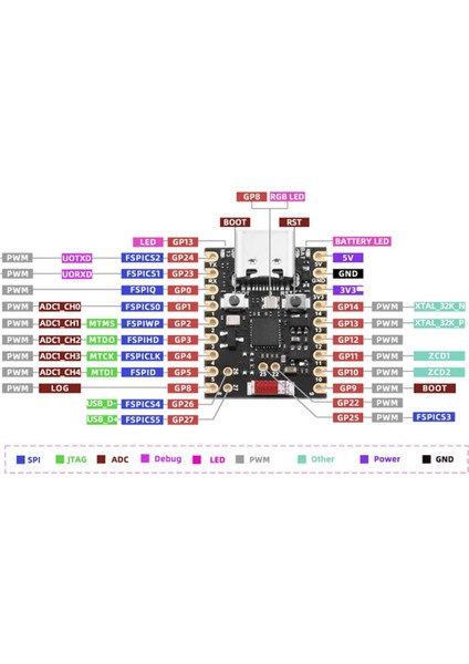 ESP32 H2 Süper Mini Geliştirme Kartı Bluetooth 5.3 Zigbee 3.0 Thread Type-C USB Matter Homekit Mqtt fırsatları